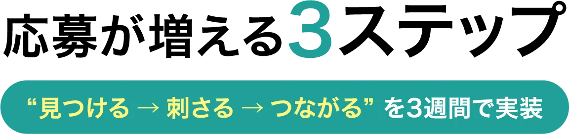 応募が増える3ステップ【“見つける→刺さる→つながる” を3週間で実装】